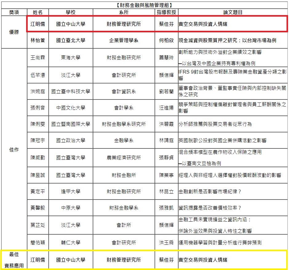 財務金融與風險管理組