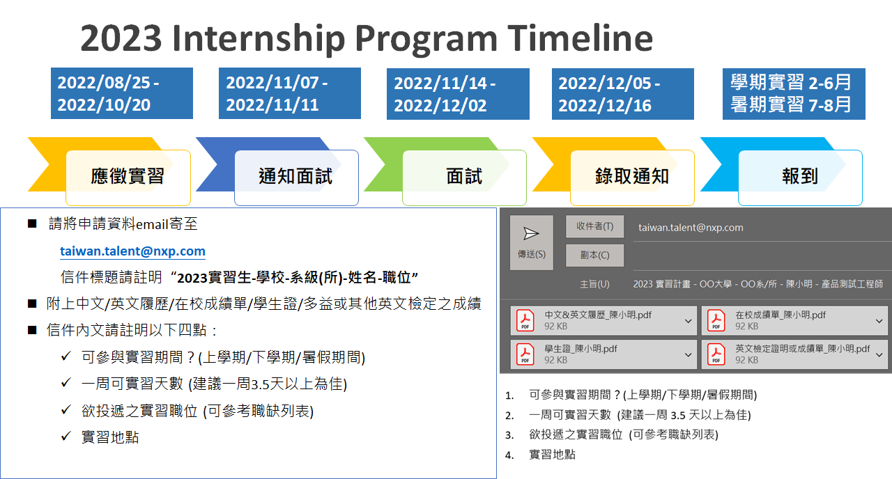  NXP 恩智浦