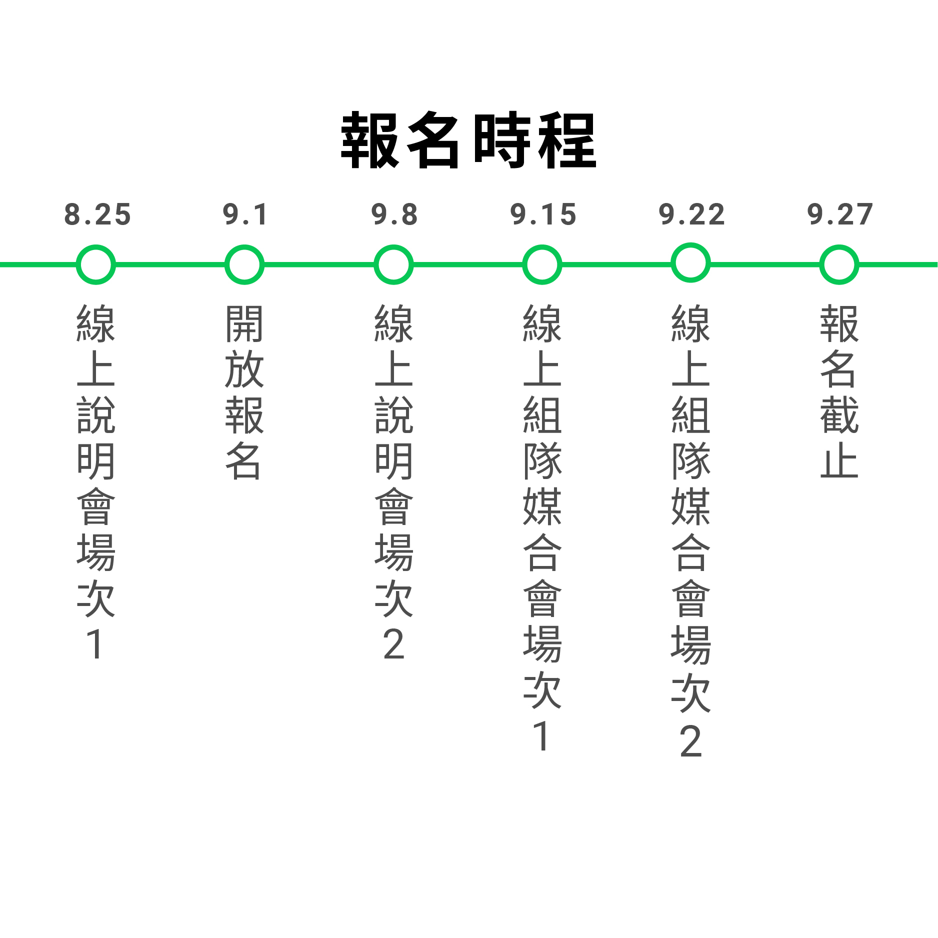 時程