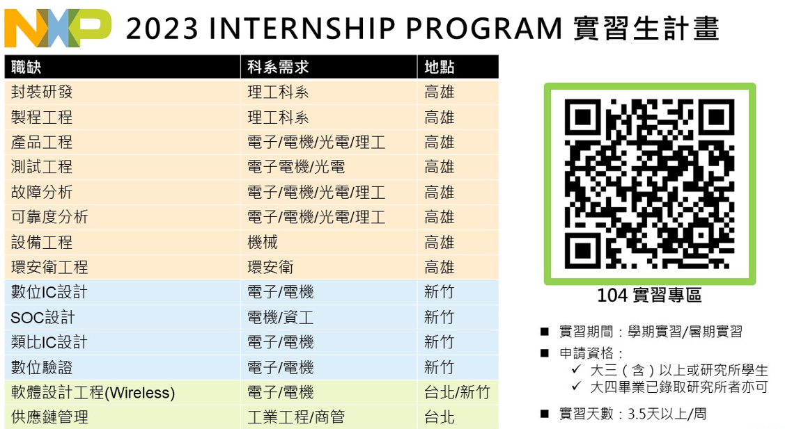  NXP 恩智浦