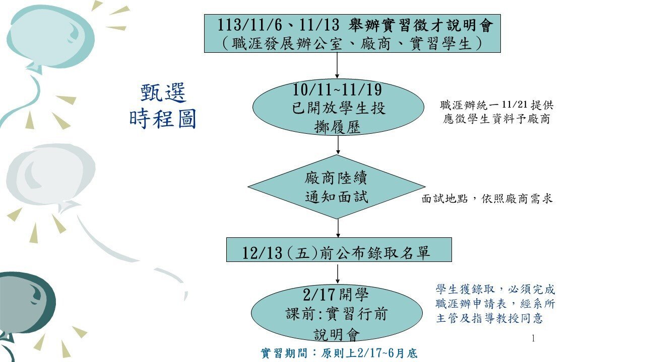 流程