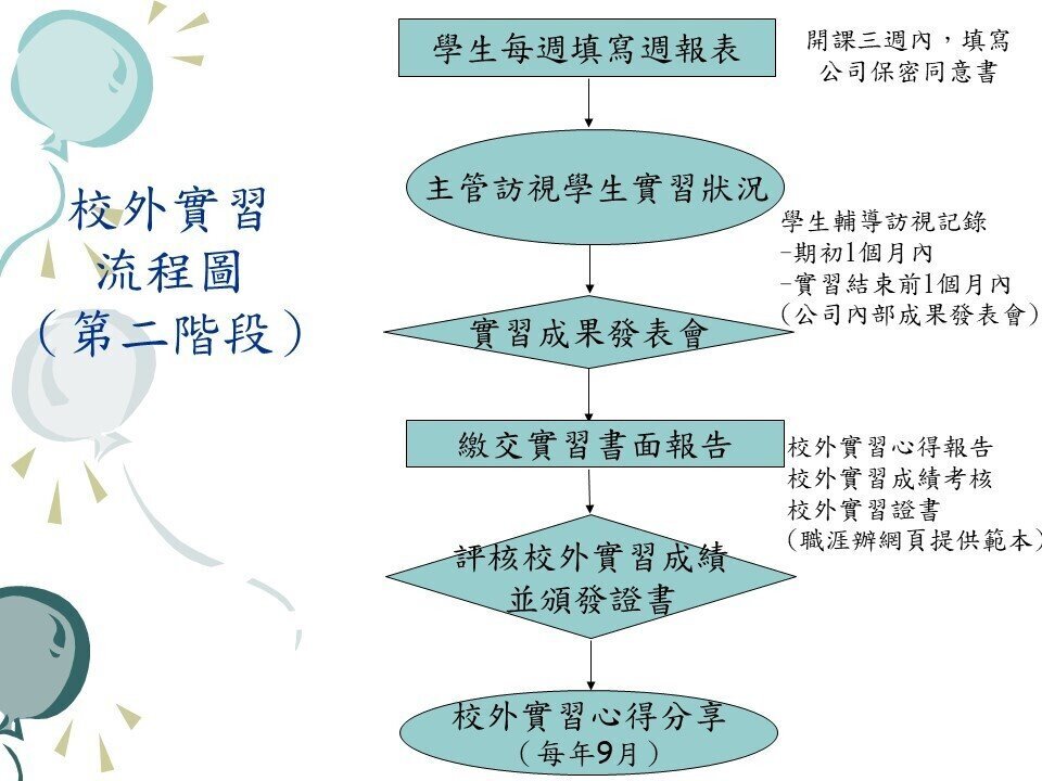 流程