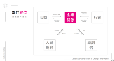 【職涯】中山管院學生創辦霍特獎社新血加入 首次社員大會相見歡！圖片