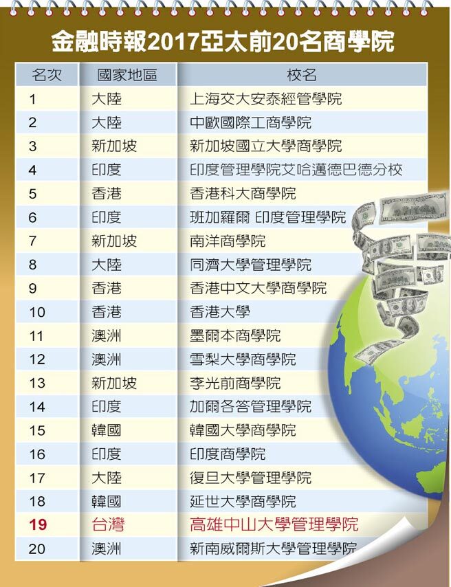 金融時報2017亞太前20名商學院圖片