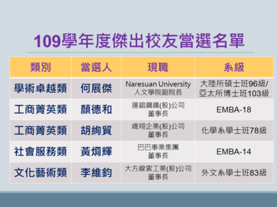 109學年度傑出校友遴選出爐　5中山之光校慶表揚（中山新聞）圖片