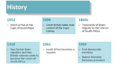 【English Corner Series】Lecture on 2nd June–  “Hi, South Africa”Image