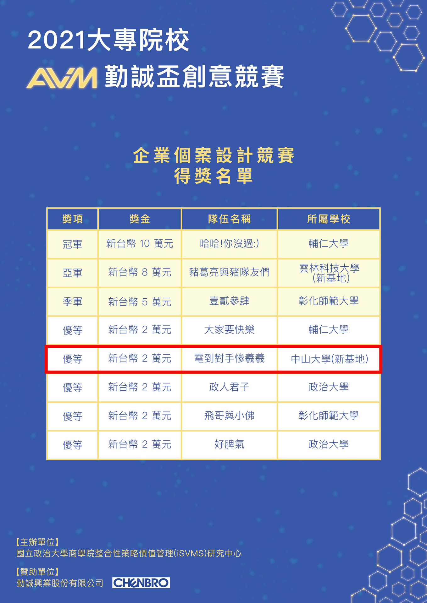 企業個案設計競賽中，也榮獲優等佳績。圖片