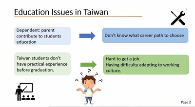【The International Office of the College of Management】Taiwan, Germany Cross-Cultural Online Seminar IIImage