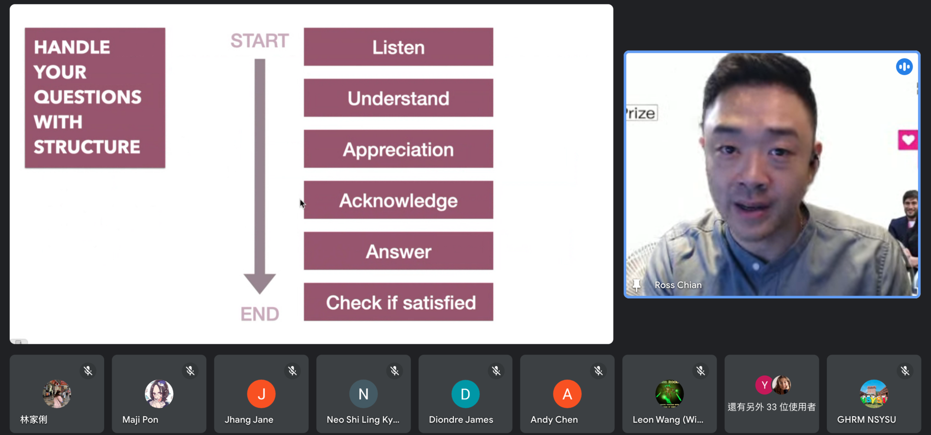 簡講師講解回答問題時的架構圖片