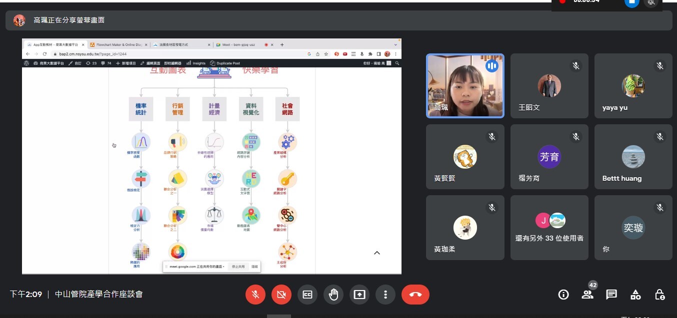 企管碩高珮瑜同學介紹數據平台圖片