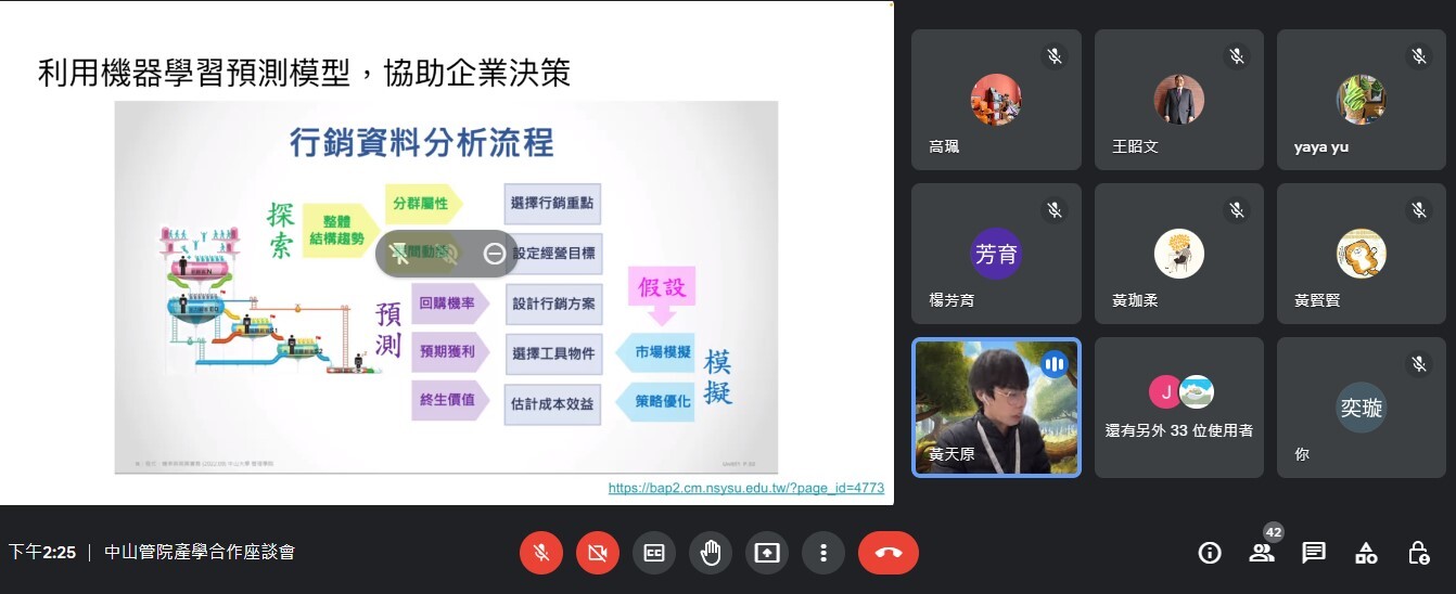 利用機器學習模型，協助企業進行決策圖片