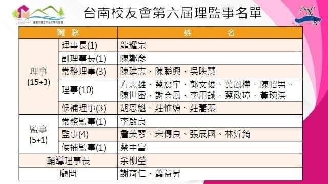 【後EMBA榮譽】恭喜龍耀宗學長當選第六屆台南校友會理事長圖片