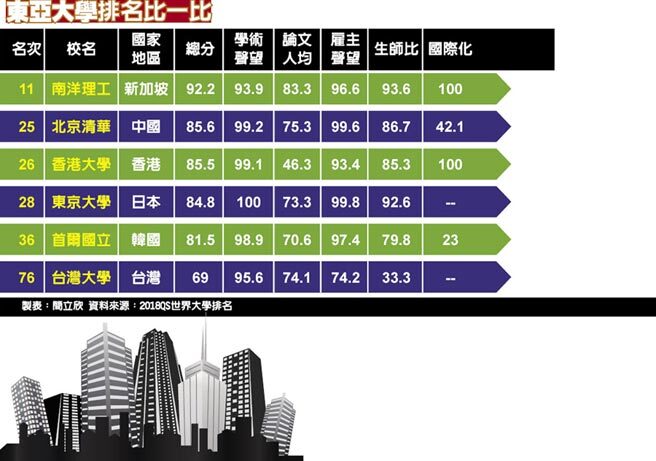 東亞大學排名比一比圖片