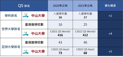 圖片提供：校務研究辦公室圖片