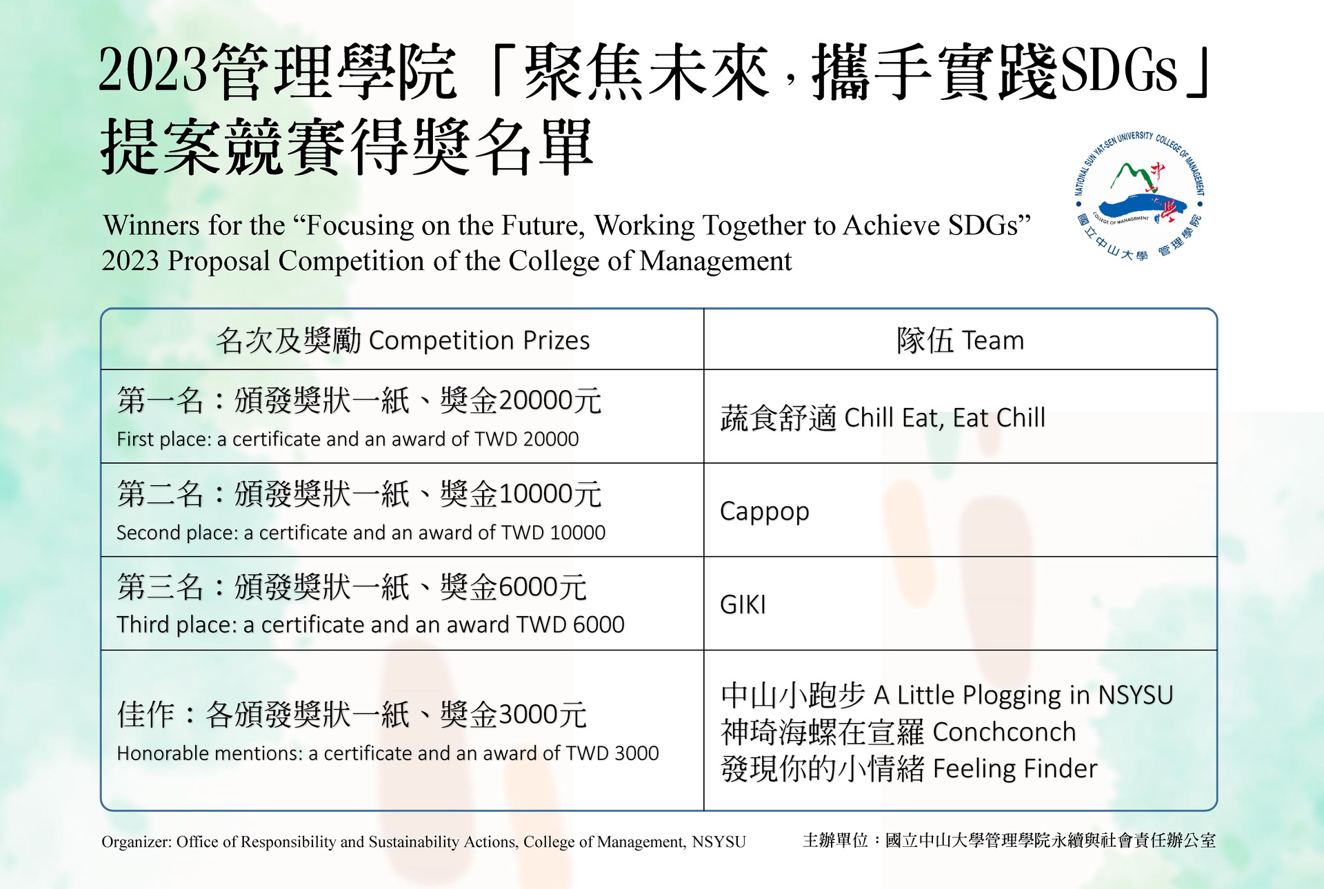 【管院】2023「聚焦未來,攜手實踐SDGs」提案決賽得獎名單