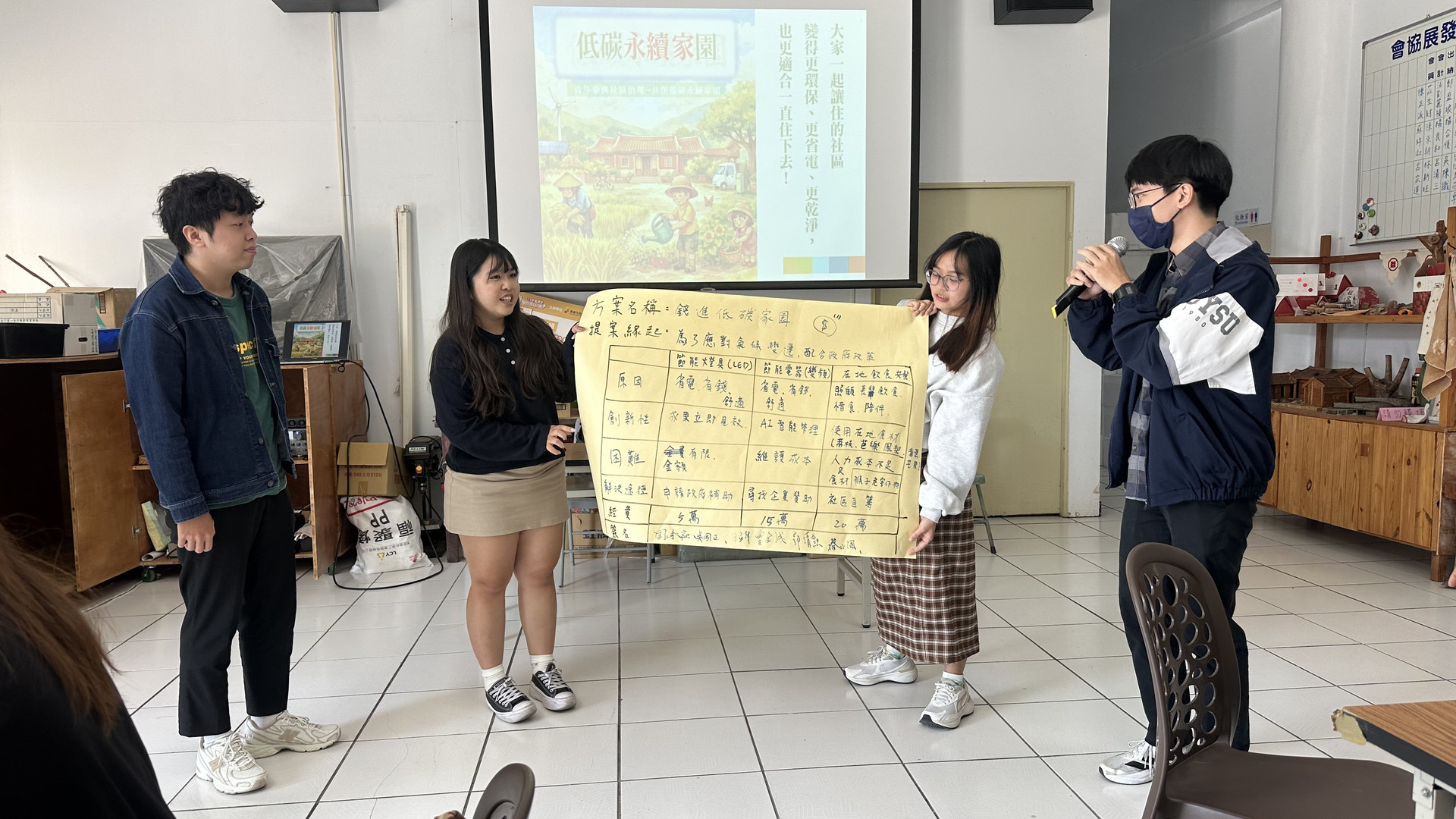 學生分組發表討論成果，並分析各項設施的選擇原因、痛點及解決途徑，以呼應提案計畫之重點要項。圖片