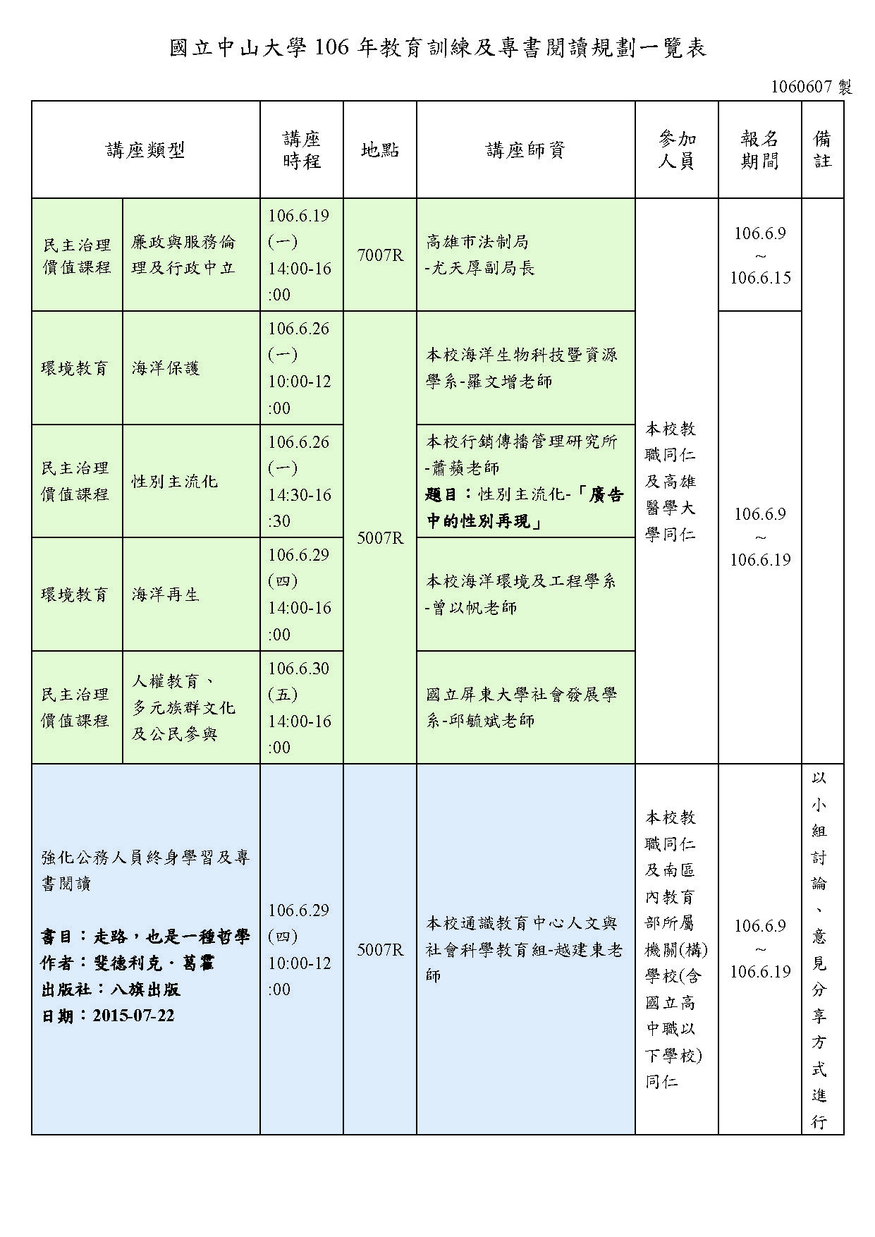 國立中山大學106年教育訓練（6/26）圖片