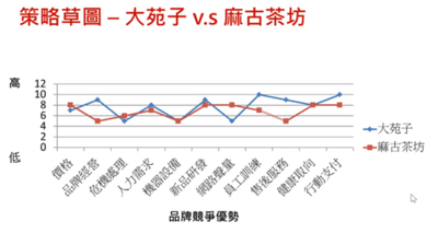 報告組別介紹手搖飲品牌間的競爭優勢圖片