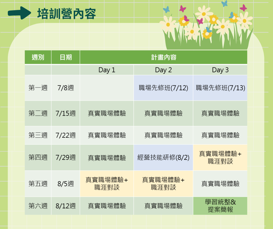 【實習】2024U先培訓營，暑假六週的店舖實習計劃 (6/2截止)圖片