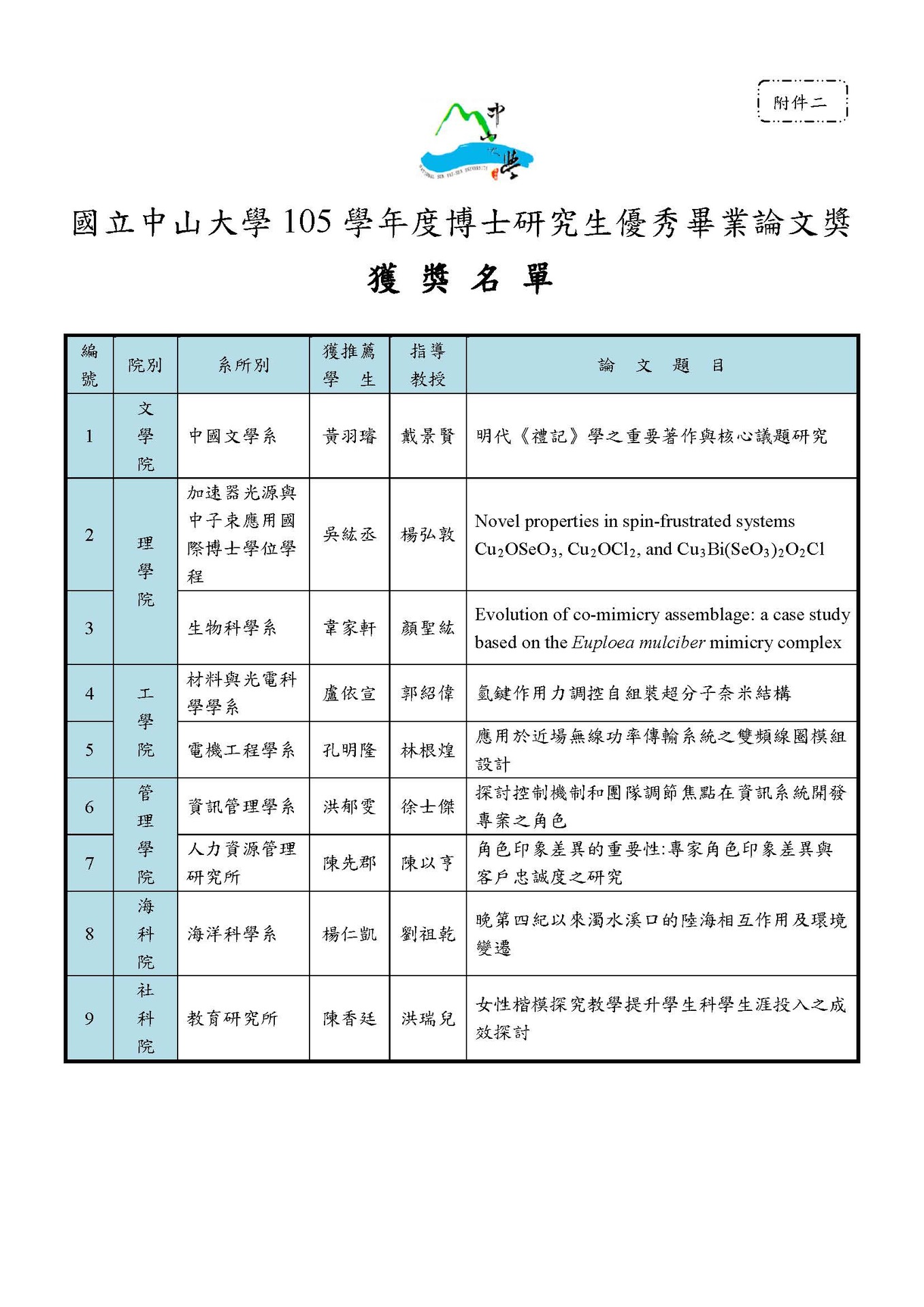 賀！陳先郡、洪郁雯獲本校105學年度博士研究生優秀畢業論文獎圖片