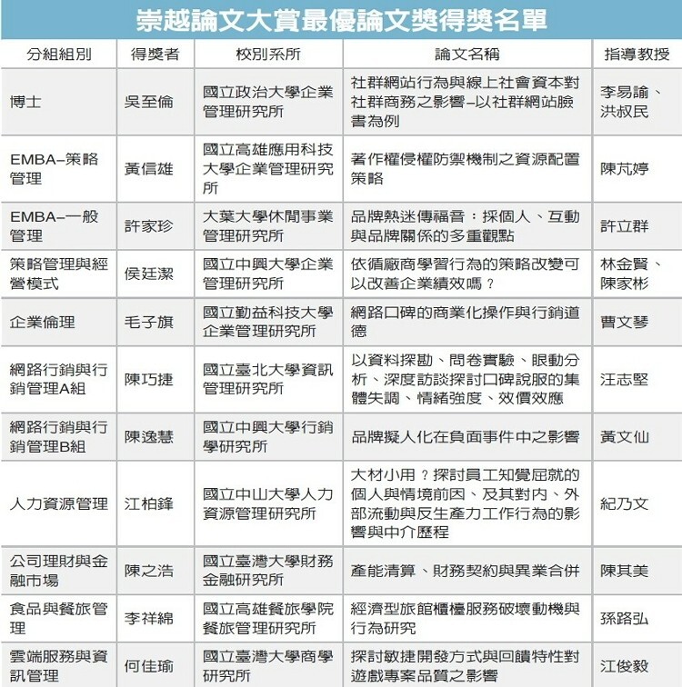 賀！人管所江柏鋒同學獲2015年崇越論文大賞最優論文獎圖片
