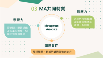 【職涯】銀行儲備幹部(Management Associate)日常剖析X求職準備及面試分享圖片