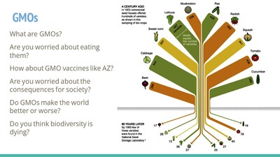 【英語學習角落系列】110-2學期第八場講座— Genetic Modification 基因改造圖片