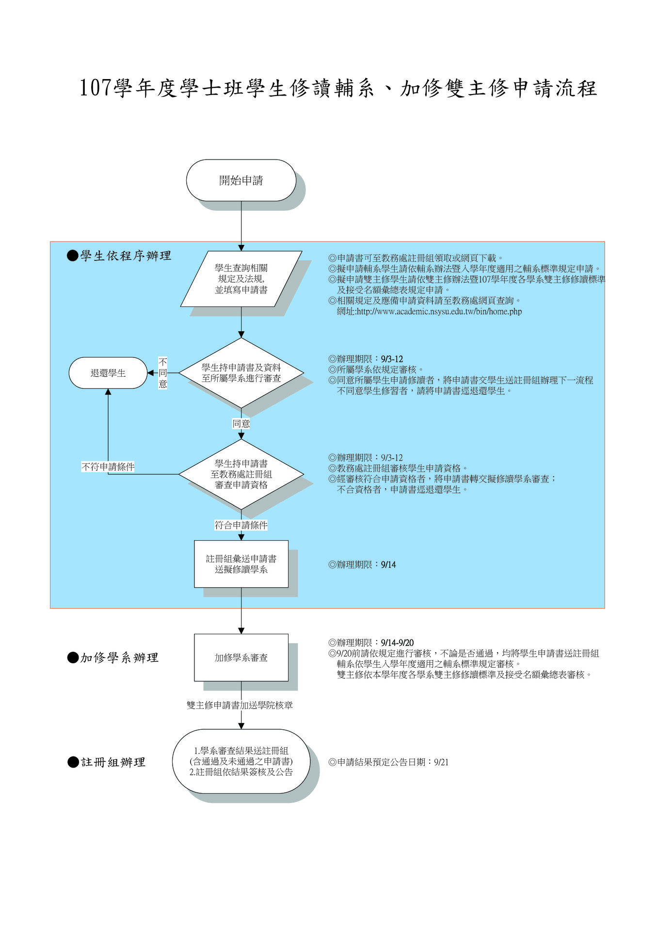 【教務處】107學年度學士班學生申請修讀輔系、加修雙主修申請（9/3-12）圖片