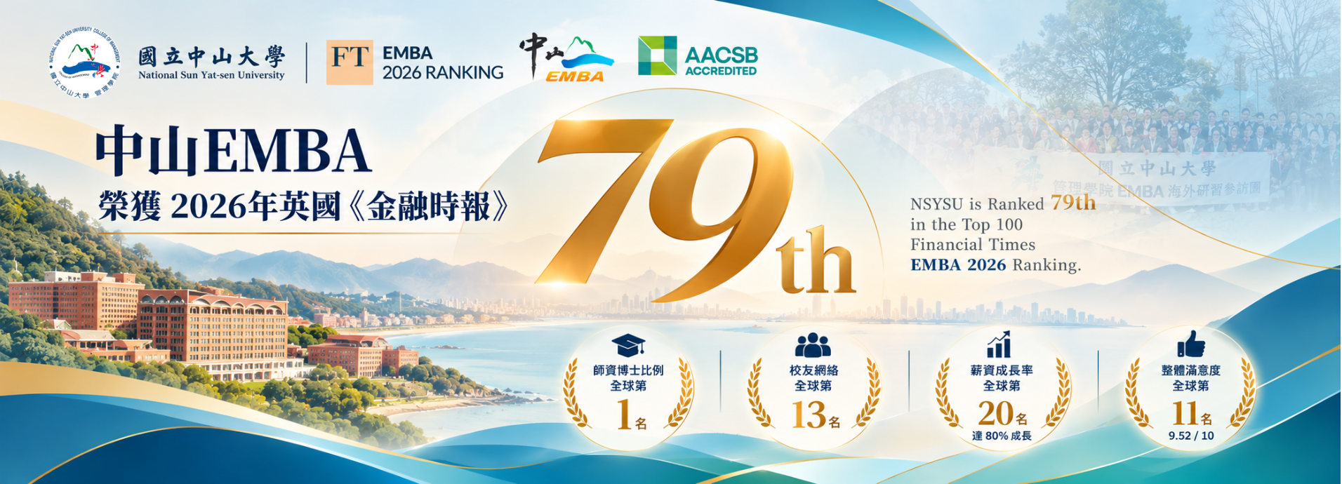 【快訊】全球百大五連霸！中山EMBA榮獲2026《金融時報》全球第79名、全台唯一入榜圖片