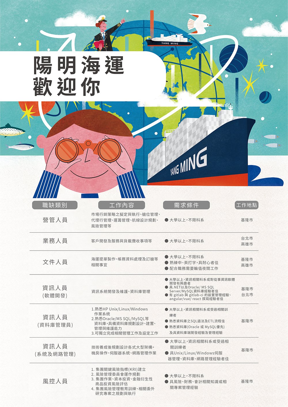 陽明海運2024年招募DM圖片