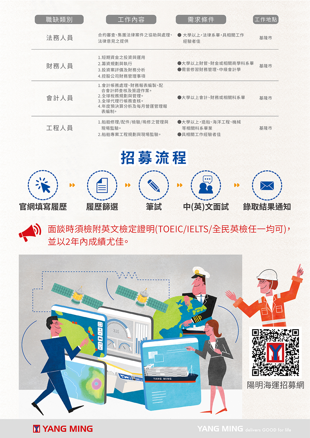 陽明海運2024年招募DM圖片