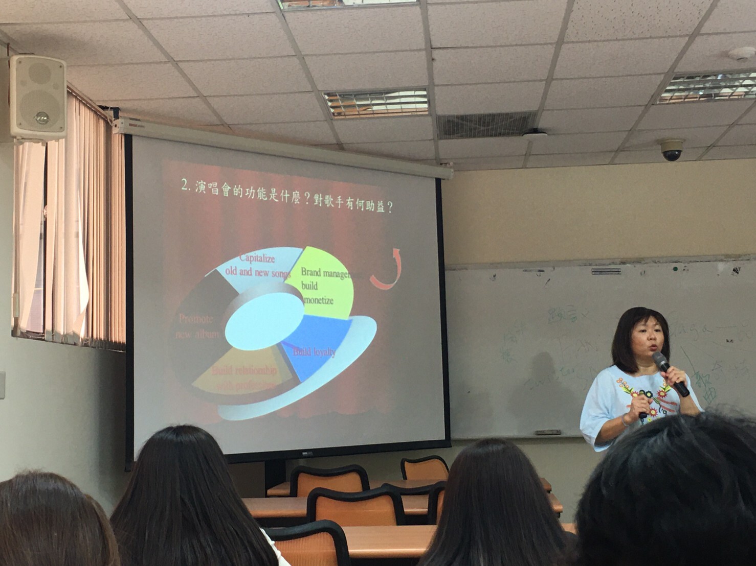 李雅靖老師講解演場會的功能與助益圖片