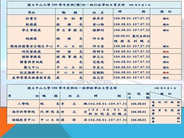 承先啟後 新卸任一級主管交接（中山新聞）圖片