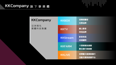 （圖1）KKCompany旗下事業體