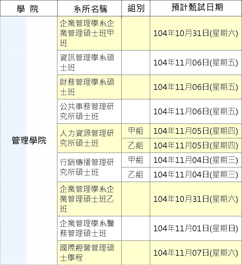 國立中山大學105學年度碩士班甄試招生簡章（10/1開始報名）圖片