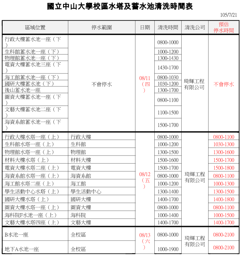 【停水公告】105年校區水塔及蓄水池清洗（8/19）圖片