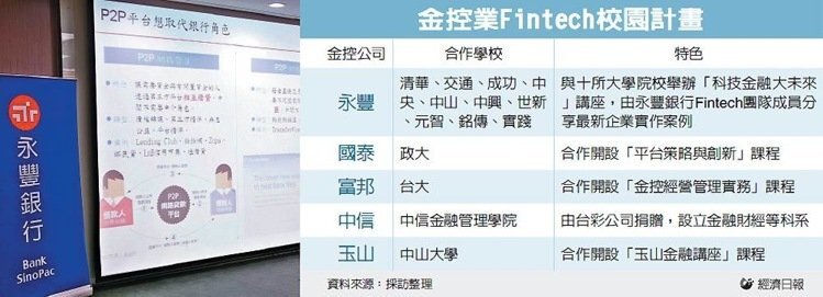 金控業Fintech校園計畫 圖／經濟日報提供圖片