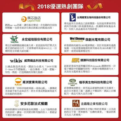 戴佑真／整理。圖片