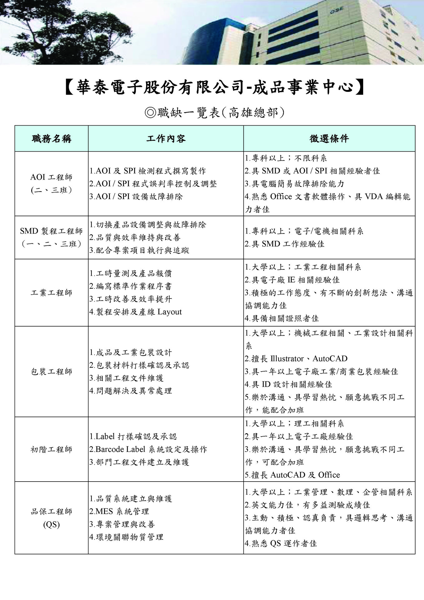 華泰電子成品事業中心招募資訊圖片