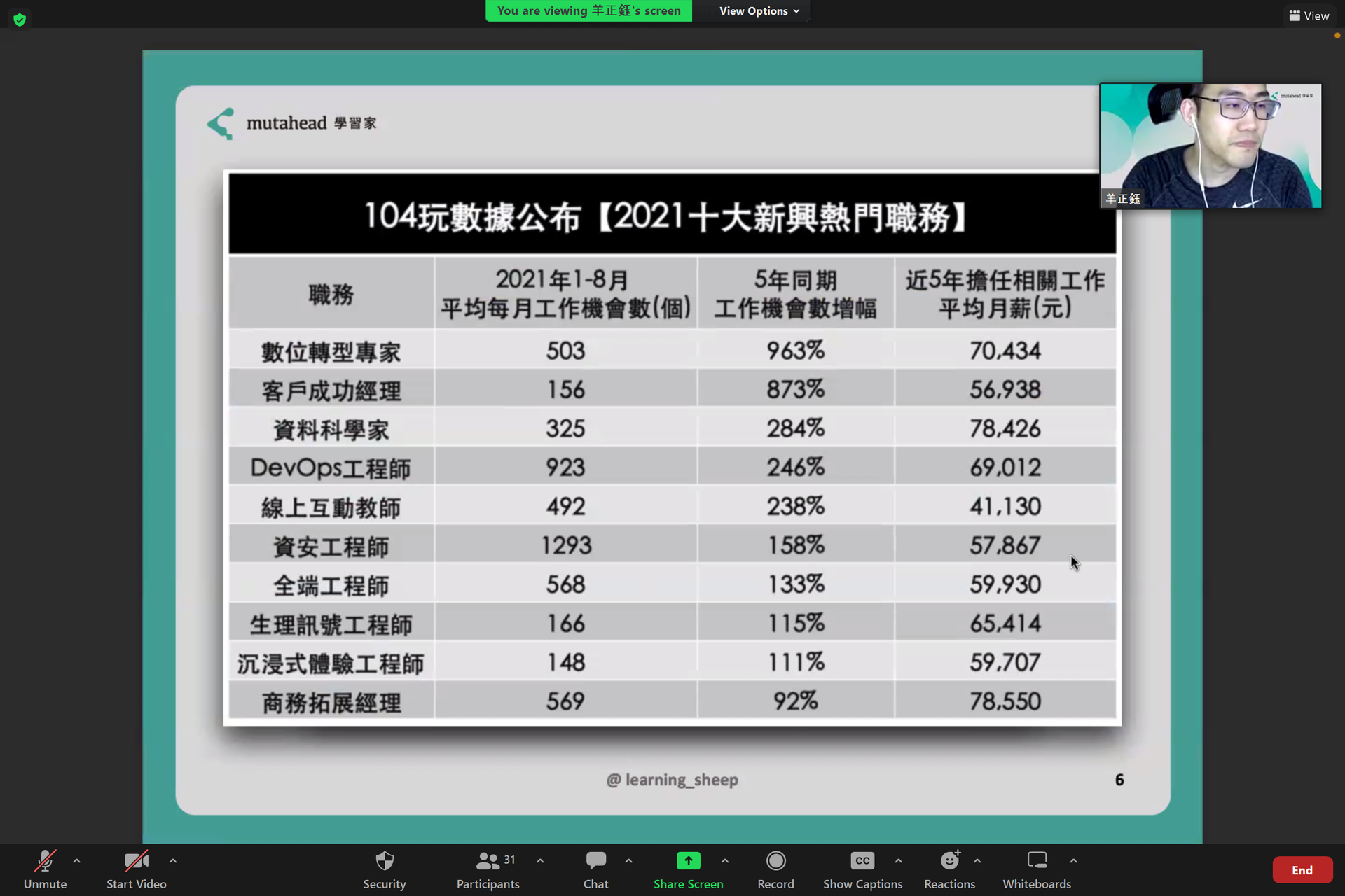 （圖2）2021十大新興熱門的職務圖片