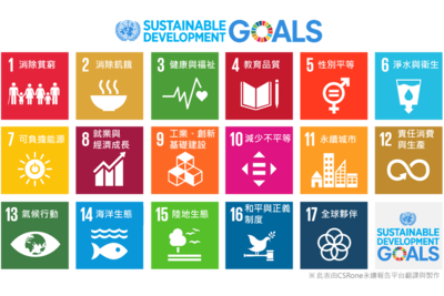 聯合國17項SDGs