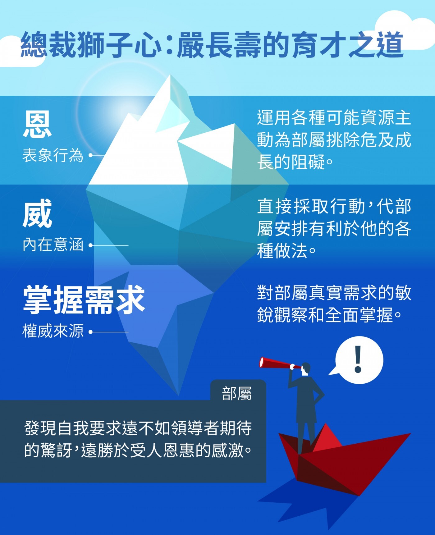 主管的「權威」，必須用來幫助部屬成長！嚴長壽的育才之道（經理人）圖片