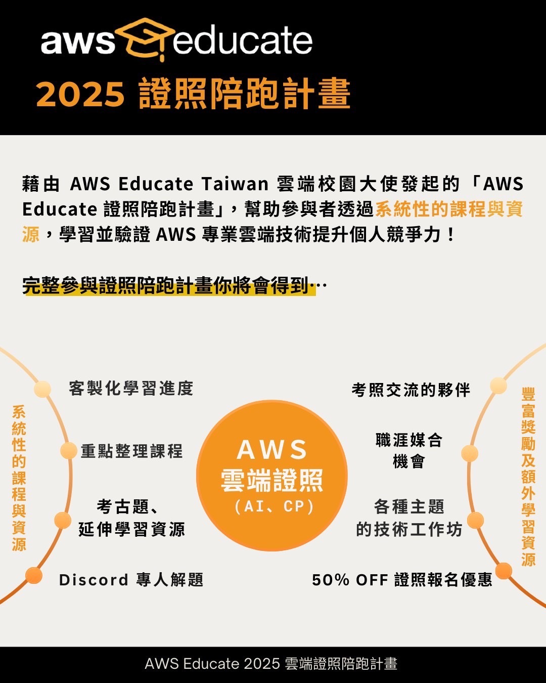 【AWS】☁️2025 AWS Educate 證照陪跑計畫｜報名開始🚀（3/7截止）圖片