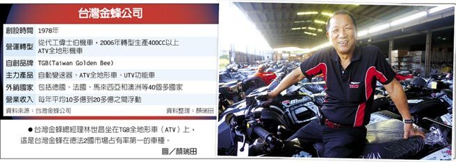 隱形冠軍－台灣金蜂ATV 稱霸德法（中國時報）圖片