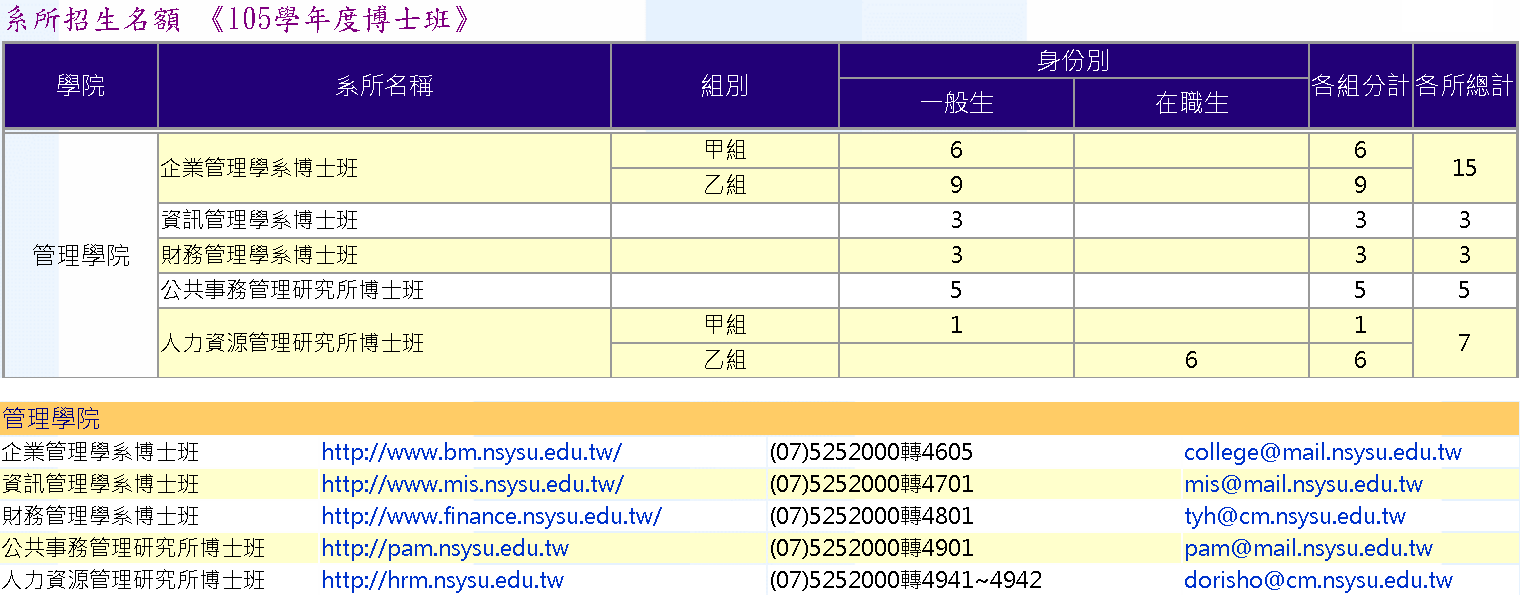 國立中山大學105學年度《博士班》招生(4/6-4/14)圖片
