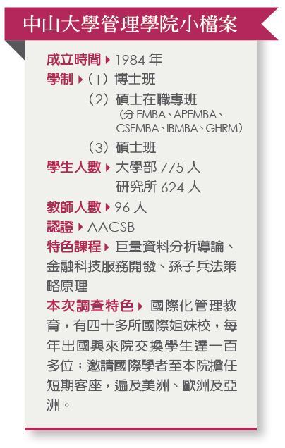 中山大學管理學院　規定學生出國半年，體驗學習飢餓感（HBR）圖片