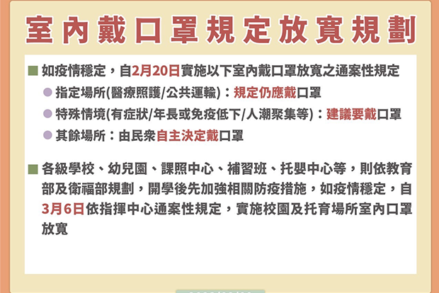 【防疫】 提醒 校園室內仍須配戴口罩圖片