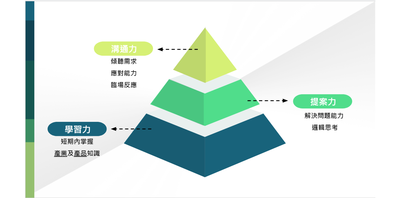 IBMBA蔡佳螢分享實習收穫圖片