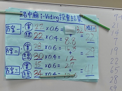 i-Voting 開票暨投票結果公佈圖片