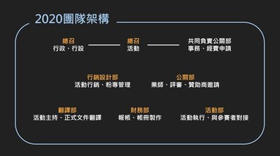 中山與台大霍特獎社內部訓練 競賽籌辦經驗傳授圖片